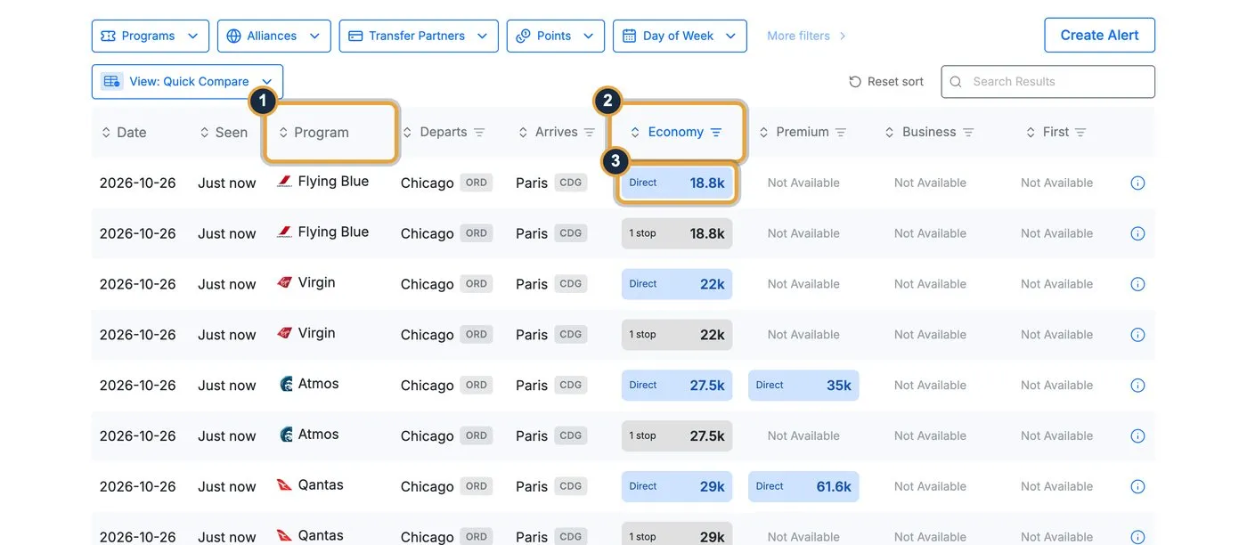 seats.aero results table for Chicago to Paris with callouts on the Program column (1), the Economy column (2) and a Direct 18.8k Flying Blue price (3)